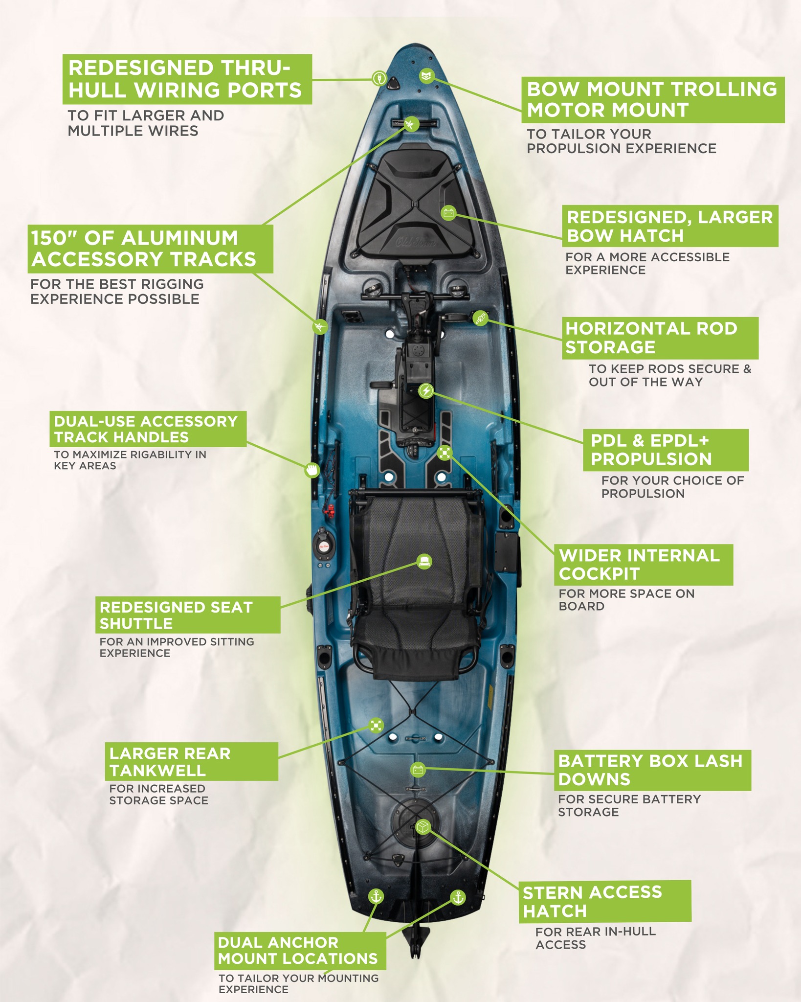 Old Town Unveils Five New Watercraft, Redefining Fishing and Recreational Adventures
